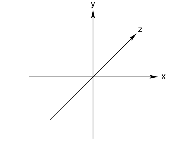 direction of vector 2d
